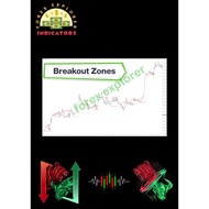 The Breakout Zones Indicator For MT4