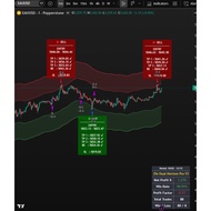 TradingView Indicator - Zfe Pro V3 | Auto TP/SL & Live Dashboard Tool