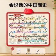 A Brief Historical Dynasty Toys Point Reading Evolution Timeline Wall Chart Order Map Wholesale Enli
