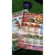 Healthy Food Chart. Vitamin Chart. Magnetic Chart. Sintra Board. A4 Size. Custom Chart.