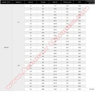 Sunnysky X2216 KV950iii Brushless Motor for Multirotor