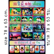 1 YEAR Wall Poster There Are 12 1 12 MONTHS.