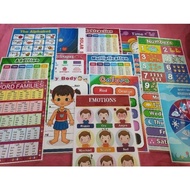 Laminated Educational Wall Charts for kids A4 size
