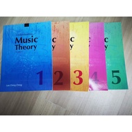 Understanding Music theory grade 1-5