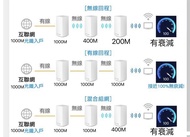 解決Mesh wifi 無線回程，改為有線回程