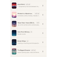 Servis Buat Lagu Custom (AI Music – Suno Pro) | Lagu Hadiah / Content / Bisnes