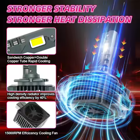 D1S D3S LED Headlights 1:1 Car Lamp Xenon HID D2S D4S D1R D2R D3R Turbo 80000LM Auto Bulbs Two-sided