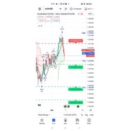 Indicator Forex signals