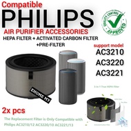 [EHOME MY]PHILIPS PureProtect 3200Series HEPA NanoProtect filter FY3200 for air purifier(s): AC3220,