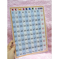 1-100 Numbers Chart A4 bond paper size Laminated for kids(teacher pher)
