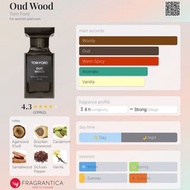 TF Oud Wood 男士香水