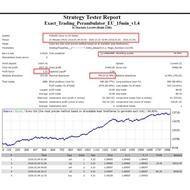 Forex Robot Perambulator EA