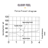 Box Keyboard Switches Custom Mechanical Keyboard Cherry MX 5 Pins Switch for Feker 75 GMK67 GK61