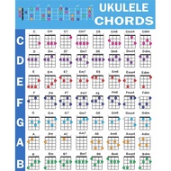 Silk film poster with ukulele chord print, 24x36 inches for beginners and home wall decoration