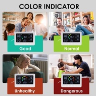 Smart Air Quality Monitor with NDIR CO2 Sensor – Wi-Fi Connected Detector for CO2, PM2.5, PM1.0, TVO