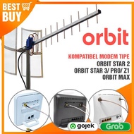 YAGI ORBIT STAR, STAR 2, ORBIT PRO, tplink MR6400, MR100, Huawei B311, B312, B310s, B315