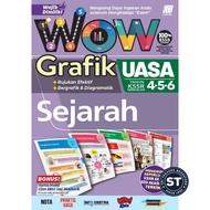 [ST] SASBADI 2025 : WOW GRAFIK UASA TAHUN 4 5 6 [WAJIB DIMILIKI]
