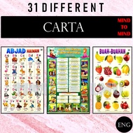 (SI)CARTA EDUCATIONAL POSTER BELAJAR HURUF JAWI,SUKU KATA,WARNA,BUNGA,NOMBOR - MIND TO MIND & ANEKA