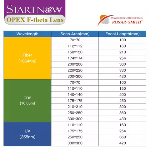 Startnow F-theta Scan Lens For 1064nm YAG Fiber 10.6um UV 355nm Laser Galvo System 110x110 300x300 S