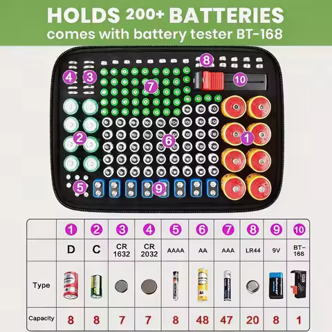 Battery Organizer Storage Case Box with Tester Checker, 200+ Batteries Holder Bag Fits for AA AAA AA