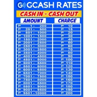 GCASH rate CASH IN CASH OUT design Laminated Signage