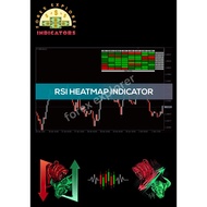 RSI Heatmap Indicator for MT4