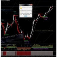 Top Bottom Trend Early Warning Foreign Exchange MT4 Indicator Technology Analysis Indicator Disk MT4