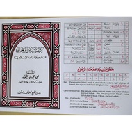 Kaifiyatu ma'ani/known to reference, pegon meaning Islamic boarding school etc.,