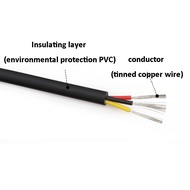 Multi-Core Wire Black PVC Sheathed Insulation 30 28 26 24 22 20 18 16 14AWG/2 3 4 5 6 7 8 9 10Cores 