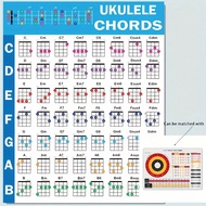 Ukulele Chords CheatSheets - Ukulele Chord Poster Beginner, Ukulele Chord Chart, Circle Of Fifths Ch