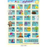 ABC Alphabet Poster English Letters A-Z EQ-149 Art Paper Teaching Aids Learning Media Art Card Art C
