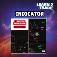 QR AND NFC CARD INDICATOR 5 COMBO ELLIOT WAVE