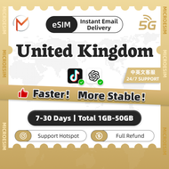 United Kingdom UK eSIM Turbo 7-30Days | 1-50GB | Instant 24h  Delivery | High Speed Travel Data UK S