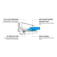 Ac GUTTER / AC Reflector Rp80000 USE gojek lsg SEND NOW