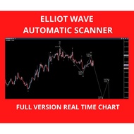 Elliot Wave Scanner Automatic