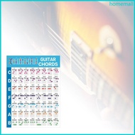 HO Guitar Chord Chart of Essential Chords Beginners Guitar Chord Poster Chart