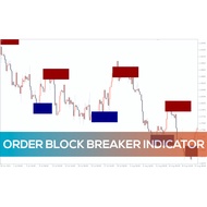 Order Block Breaker Indicator MT4 [Non-Repaint]