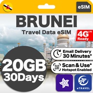 eSIM Brunei Unlimited Data 文莱 | eTravel