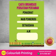 Banner Carta Organisasi Persatuan Pertanian