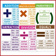 Math Posters for Classroom Educational Math Posters for Kids 6X Math Posters Kids Math Classroom Pos