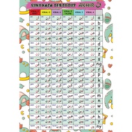 Suku Kata Tertutup Akhir NUN ن (Softcopy A4 Size 1 Page)