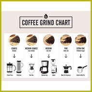 ◈ ┴ ▰ Robusta Coffee (Kalinga Coffee) Medium Roast Beans Grounds Coffee