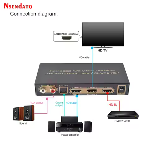 HDMI HDR EARC ARC Audio Switch Extractor 4K 60Hz HDMI 2.0 EARC ARC Switcher Extractor for Dolby Atmo