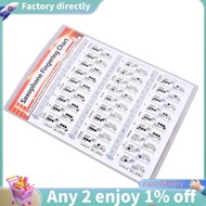 Saxophone Practice Chart Coated Paper Saxophone Fingering Chart Saxophone Fingering Chart Music Chor