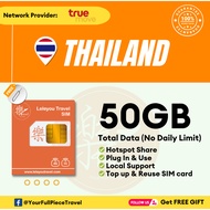 Leletravel【Thailand】【3-10days】【泰国上网卡】【4G High Speed Data】4G Travel Prepaid Sim Card