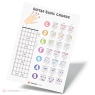 Guitar Basic Chords Poster: Basic Chords, Music Theory