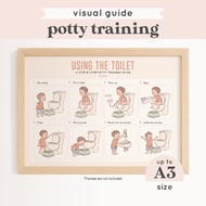 Bramble – Visual Potty Training Guide (Boy/Girl) Step-by-Step Toilet Routine Chart | Autism, PECS, T