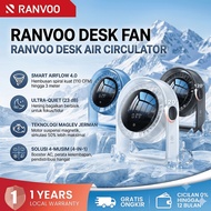 RANVOO Mini Desk Fan 7 Speed Levels