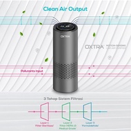 Trapo Oxtra Motion-Sensing Car Air Purifier