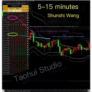 Arrow Direction Foreign Exchange MT4 Indicator Technology Analysis Indicator Disc MT4 Indicator Temp